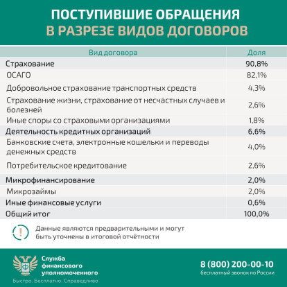 Кто такой финансовый уполномоченный и как он сможет вам помочь? Кто такой финансовый уполномоченный и как он сможет вам помочь? 5
