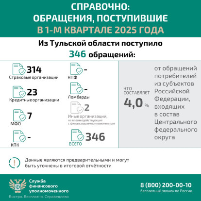 Кто такой финансовый уполномоченный и как он сможет вам помочь? Кто такой финансовый уполномоченный и как он сможет вам помочь? 8